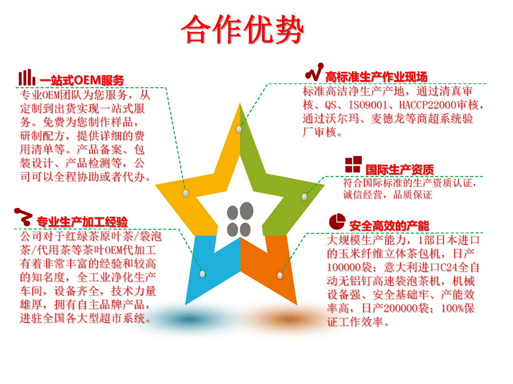 合作優(yōu)勢
